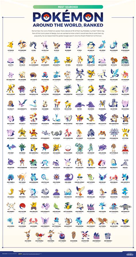 Pokemon Directory William Blackburn