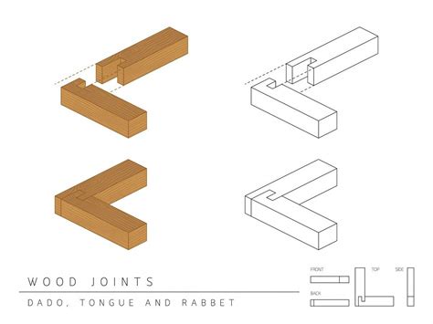 9 Great To Use Woodworking Joints Image Instructions Woodworking