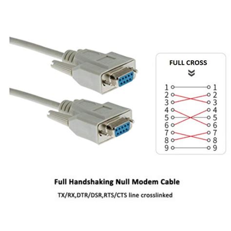 RS232 Female DB9 Full Cross Wire Null Serial Cable Shopee Singapore