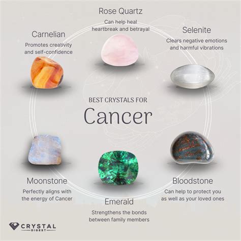 Cancer Crystals and How to Use Them