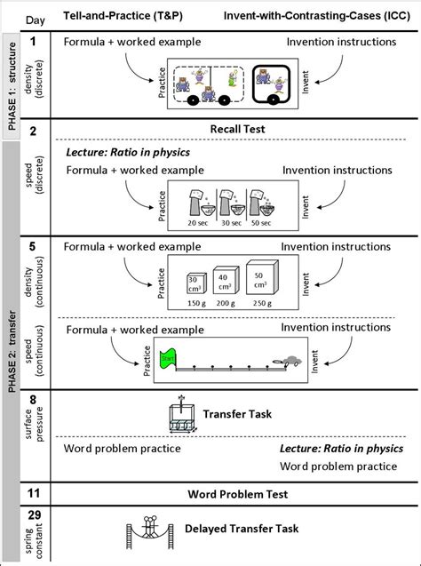 Design of Experiment 1. | Download Scientific Diagram