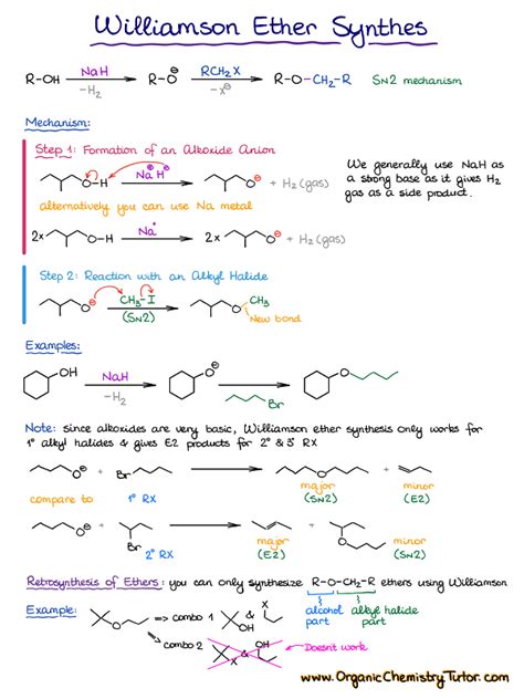 Complete Collection Organic Chemistry Organic Chemistry Study