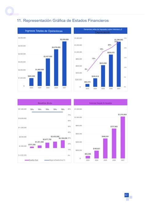 Las 10 Mejores Plantillas De Planes De Negocios Para Agencias De Marketing Digital Con Muestras