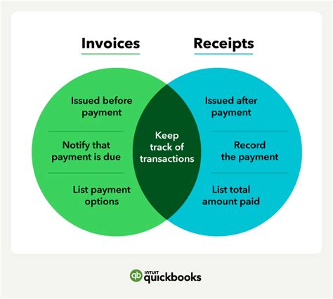 Invoice Vs Receipt Key Differences Quickbooks