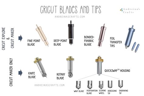 Cricut Quick Swap Tools Cheat Sheet For The Maker Maker 51 OFF