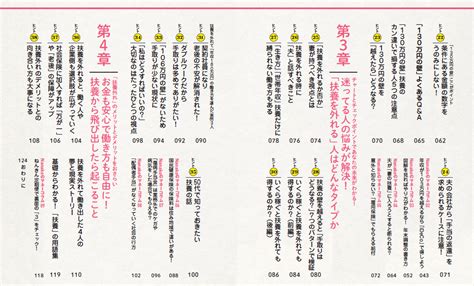 【公式】『扶養の壁』に悩む人が働き損にならないための38のヒント Fpナナコの部屋