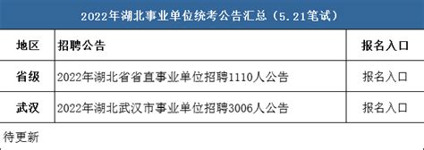 湖北事业单位统考省直、市直招4116人，521笔试 知乎