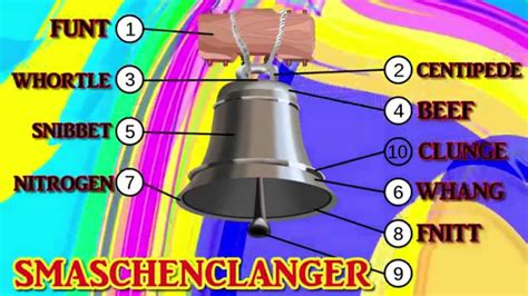 19 Amazing Facts About Bells That Will SHOCK You! - YouTube