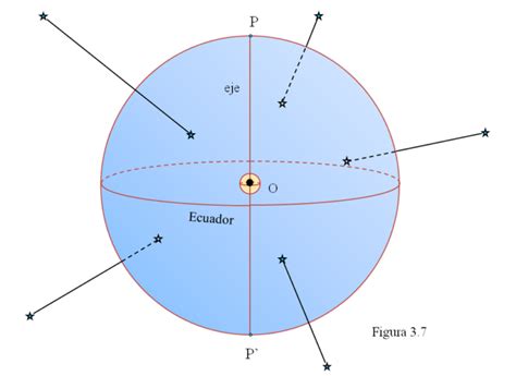 Coordenadas Celestes Curso General De Astronom A