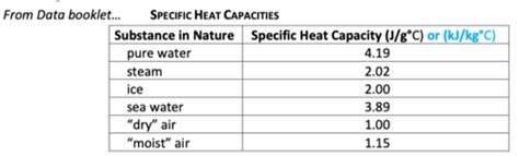 Earth Science 10 Lesson 2 Thermal Energy Transfer Flashcards Quizlet