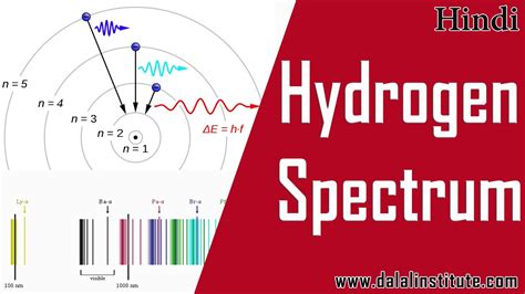 Explanation Of The Line Spectrum Of Hydrogen Using Bohr Atomic Theory