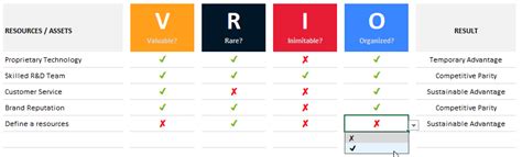 VRIO Analysis Template In Excel