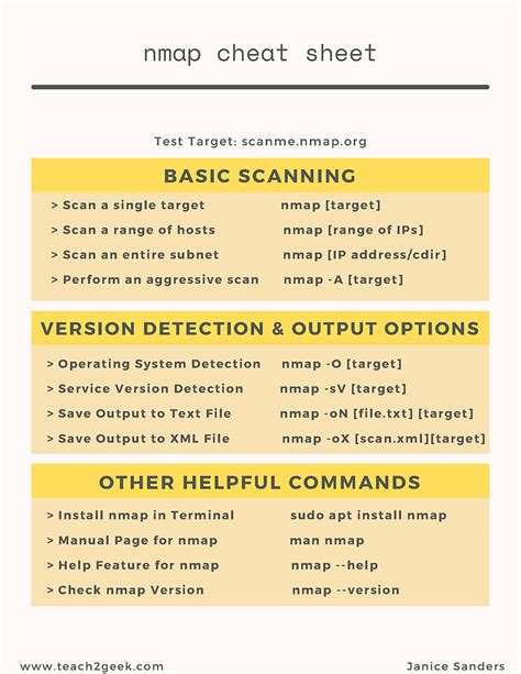 Nmap Cheat Sheet Basic Network Scanning