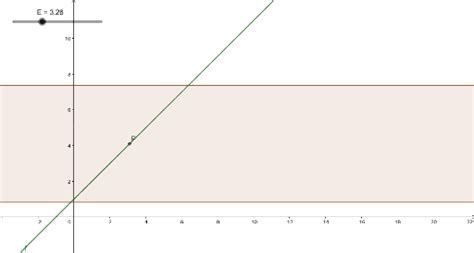 Definition Of Limit GeoGebra