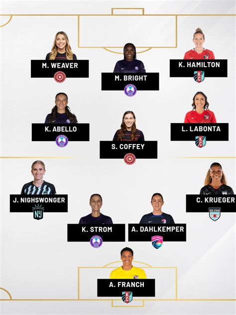 National Women’s Soccer League Announces August Best XI of the Month ...