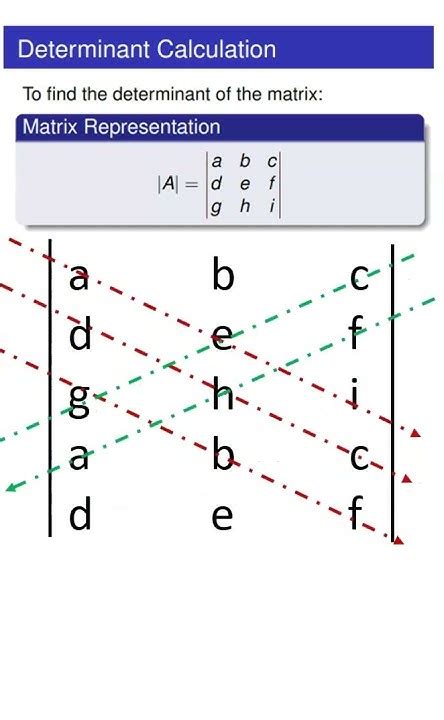 Determinant Calculation Rule Of Sarrus Youtube