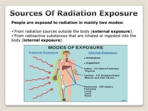 Effect Of Radiation On Reproductive Health