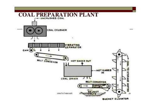 Basic Coal Processing Diagram Plant Projects Coal Process