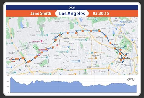 Los Angeles Marathon – Course, Elevation and Race Info - RetiSports