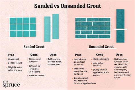 Sanded Or Unsanded Grout For Shower Floor Floor Roma