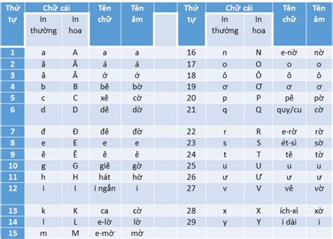 9 Cách dạy bé đánh vần chữ cái hiệu quả và nhớ lâu nhất Chia Sẻ Kiến