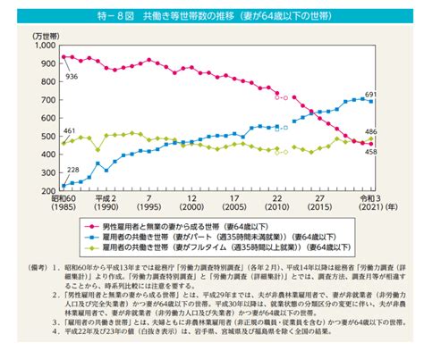 【夫が40歳代】年収別「専業主婦」の割合は？「40代専業主婦の悩みあるある」3選も紹介（limo リーモ ）