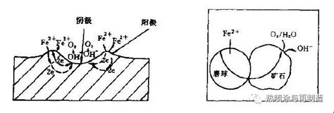 金属材料的腐蚀磨损行为、防护技术与评价方法 大连虹冠锦江机械设备有限公司 专注于零件表面涂层改性的高新技术企业