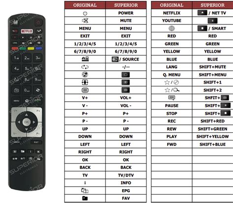 Telefunken Replacement Remote Control Of A Different