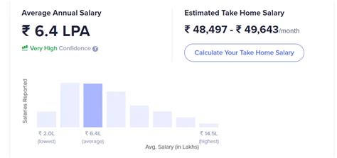 Top 16 Highest Paying Salary Jobs In India Per Month 2023