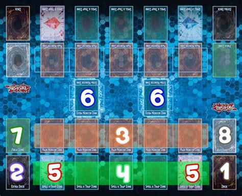 Terrain De Jeu Yu Gi Oh Explications Et Utilisation Des Zones Yugioh