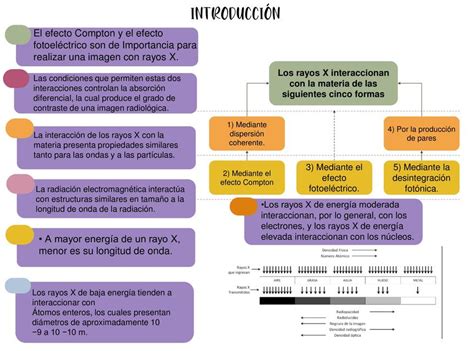 Efecto Compton y fotoeléctrico Jazmín Enríquez uDocz