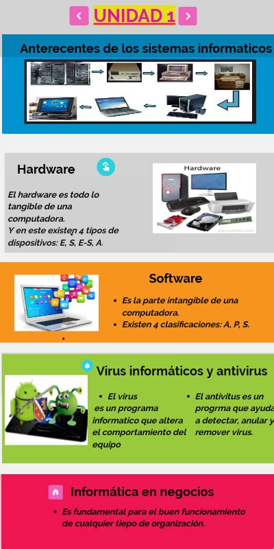 Infografia