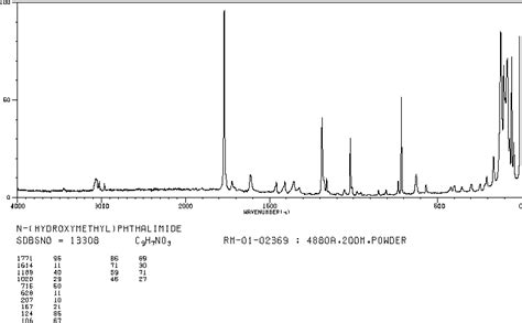 N Hydroxymethyl Phthalimide 118 29 6 Raman Spectrum