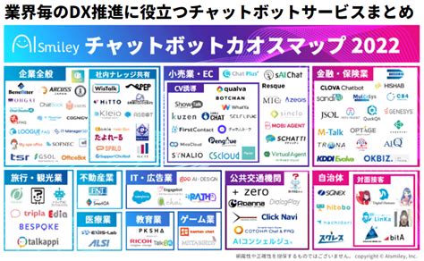 チャットボットカオスマップ2024を初公開！chatgpt連携や目的・用途毎にチャットボットを確認できます