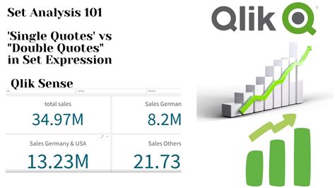 When To Use Single Quotes Vs Double Quotes In Qlik Sense Youtube