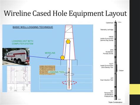 PPT Wireline Cased Hole Services PowerPoint Presentation ID 2823616