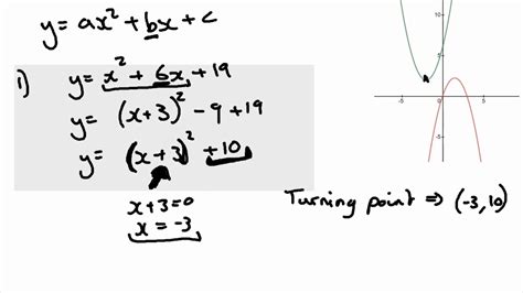 Turning Points Of Quadratic Graphs YouTube