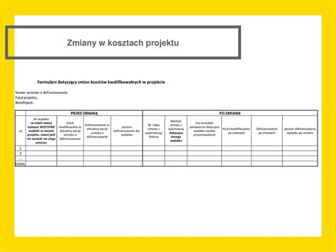 Zmiany w realizacji projektów najważniejsze zagadnienia ppt pobierz