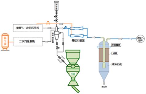 中冶京诚高炉炉顶均压煤气干法全回收技术获评国际领先水平—中国钢铁新闻网