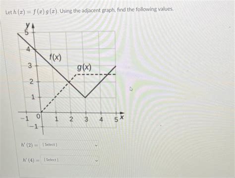 Solved Let H X F X G X Using The Adjacent Graph Find The Chegg