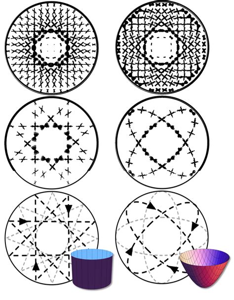 Quantum Classical Correspondence From Husimi Maps By Sampling Along