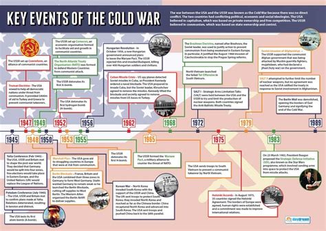 Cold War Events Timeline Answer Sheet