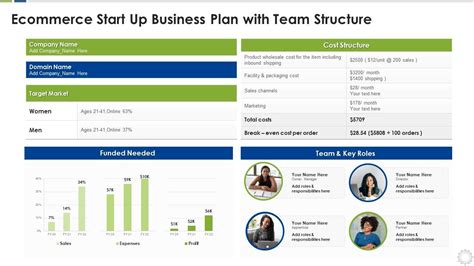 Top 10 Ecommerce Business Plan Templates With Samples And Example