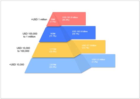 Pyramid Chart Example Edrawmax Template