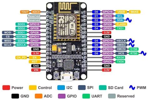 Esp8266 Nodemcu Lua V3 Arduino