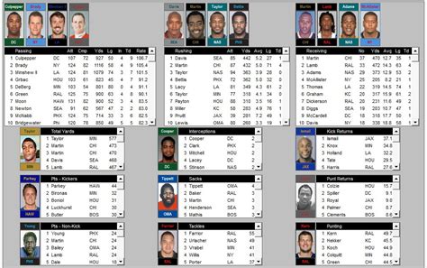 LSUFL Year 4 Standings & Leaders