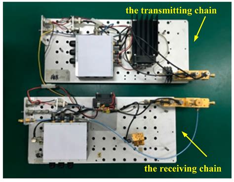 Sensors Free Full Text Micro Doppler Ambiguity Resolution For