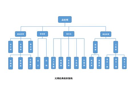 企业概况 组织架构北京天鸿经典装修公司