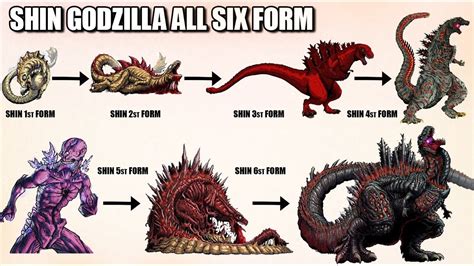 The 6 Forms Of Shin Godzilla Hindi Youtube