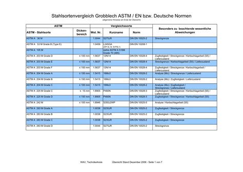 Pdf Stahlsortenvergleich Grobblech Astm En Bzw Deutsche Normen